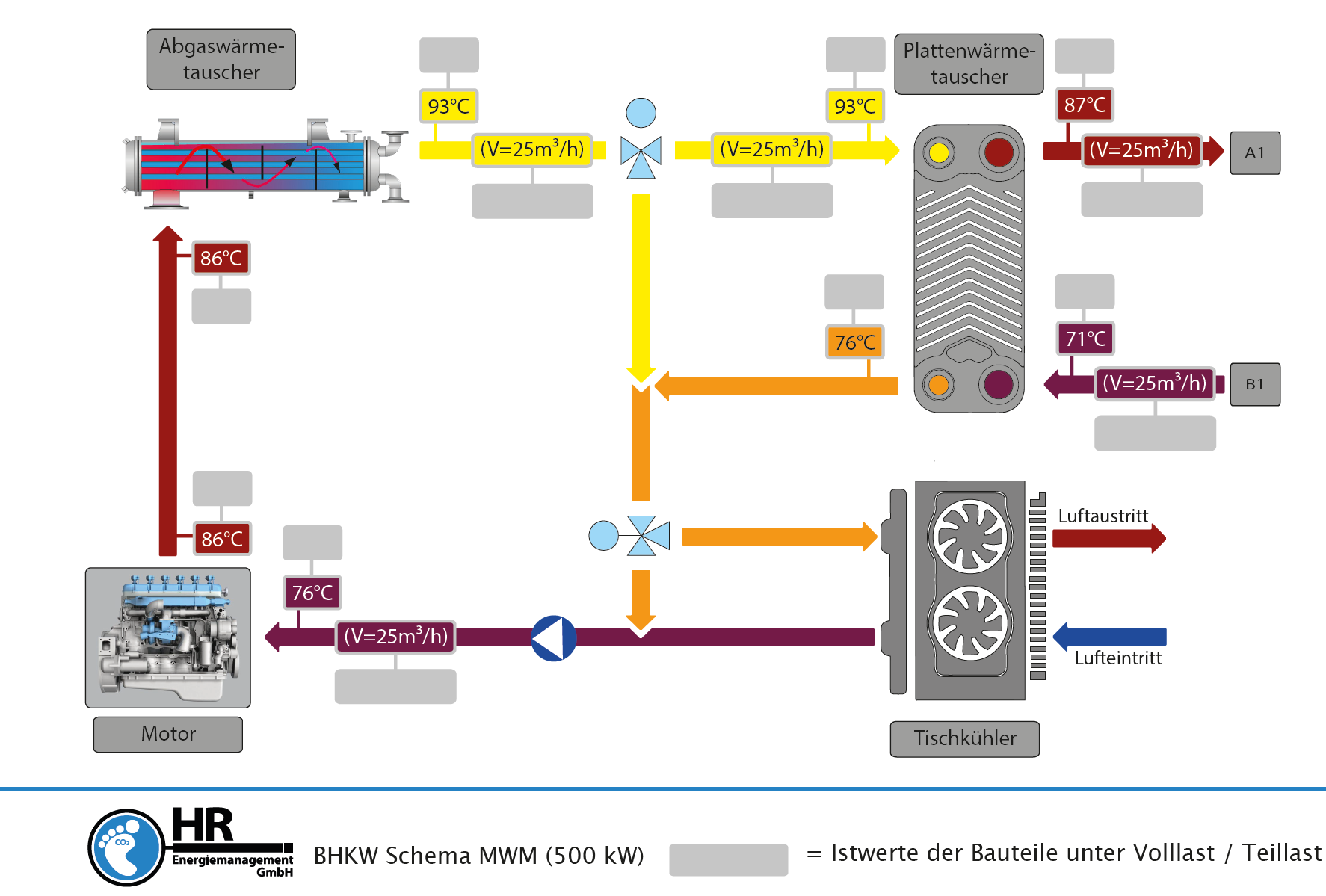 Biomasseheizungen – Nachhaltige Wärme mit hoher Effizienz